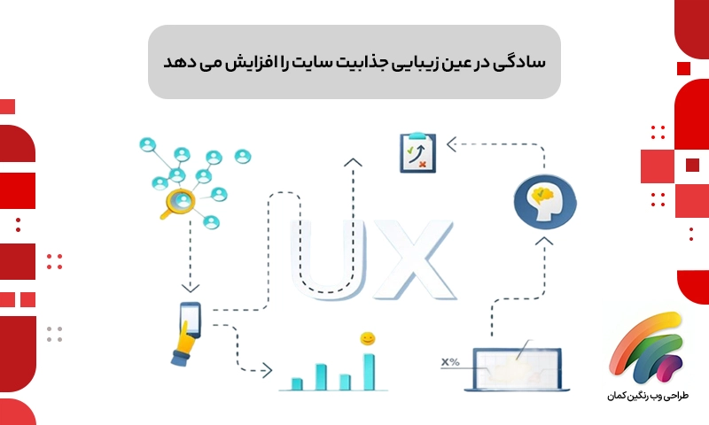 اهمیت طراحی گرافیکی سایت