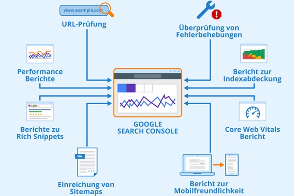 گوگل سرچ کنسول چیست و چه کاربردی دارد؟