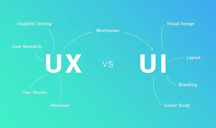 UI و UX چیست؟ و چه تفاوت هایی دارد؟