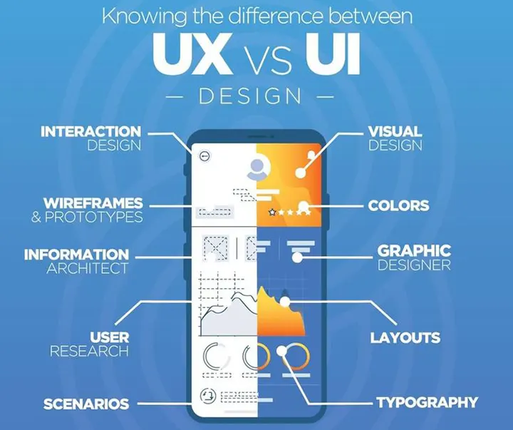 تفاوت UI و UX